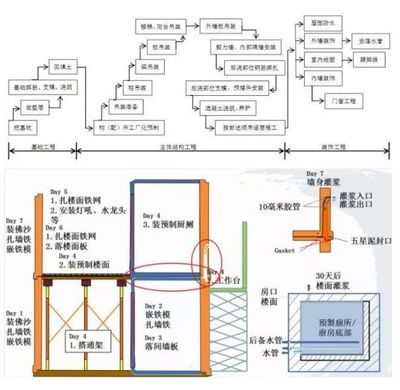 昊磐节能|引领建筑行业变革的装配式建筑!